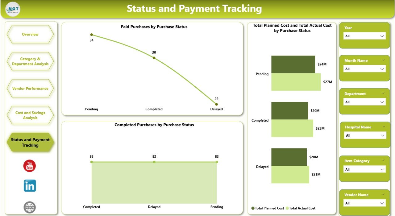 Status and Payment Tracking