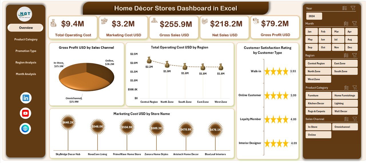 Home Décor Stores Dashboard