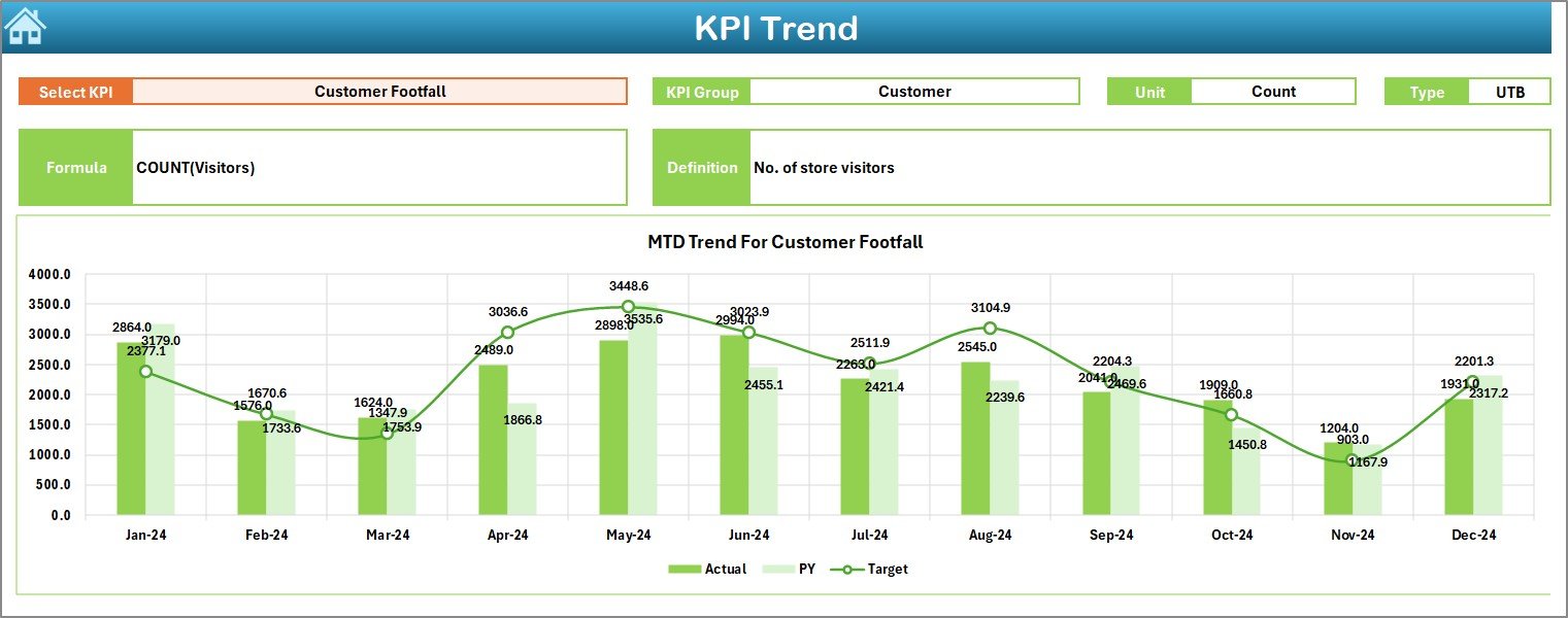 KPI Trend Sheet