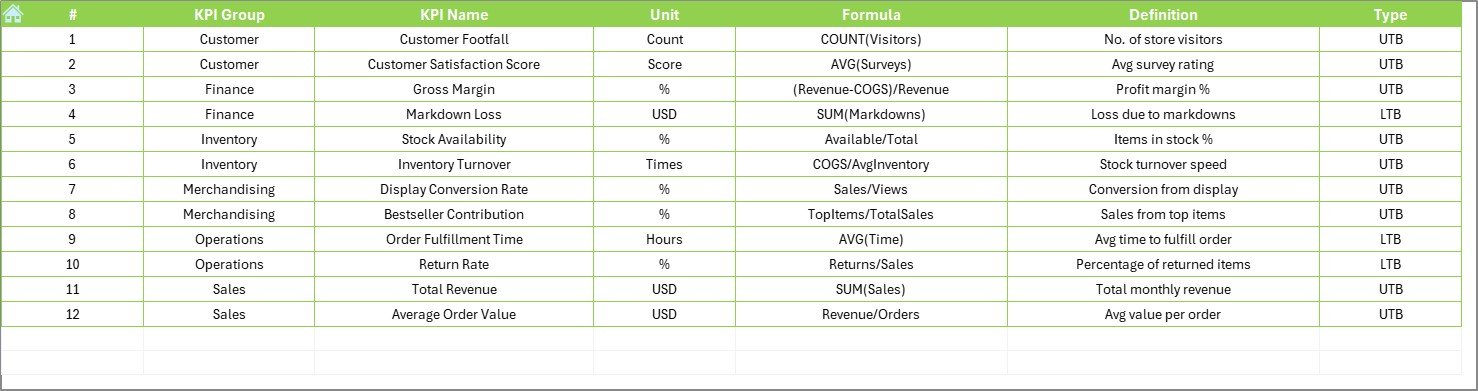 KPI Definition Sheet