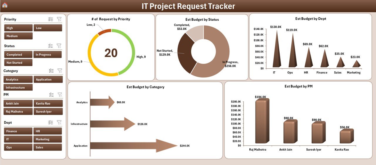 IT Project Request Tracker