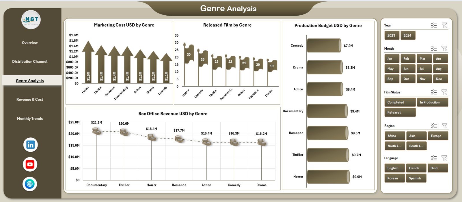Genre Analysis Page