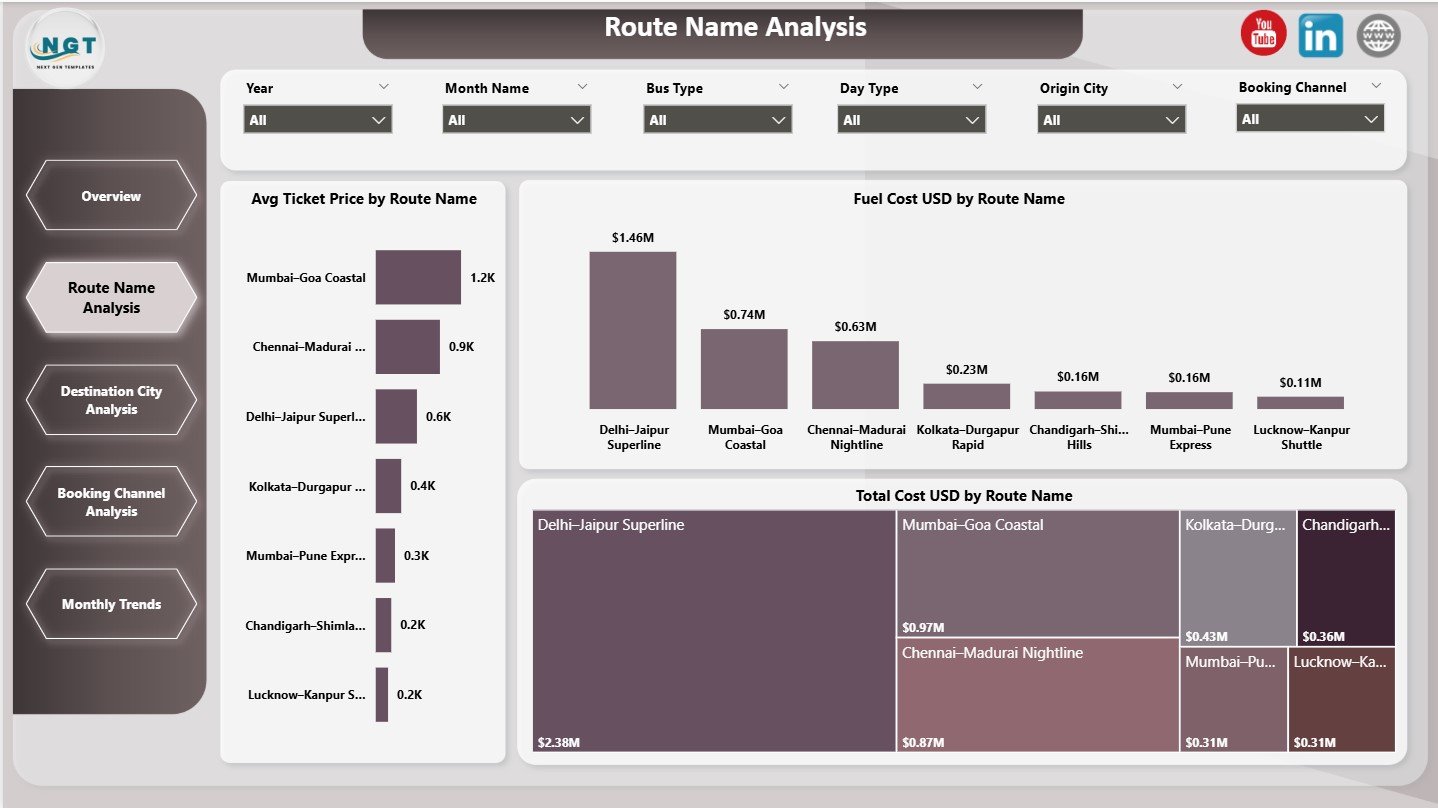 Route Name Analysis Page