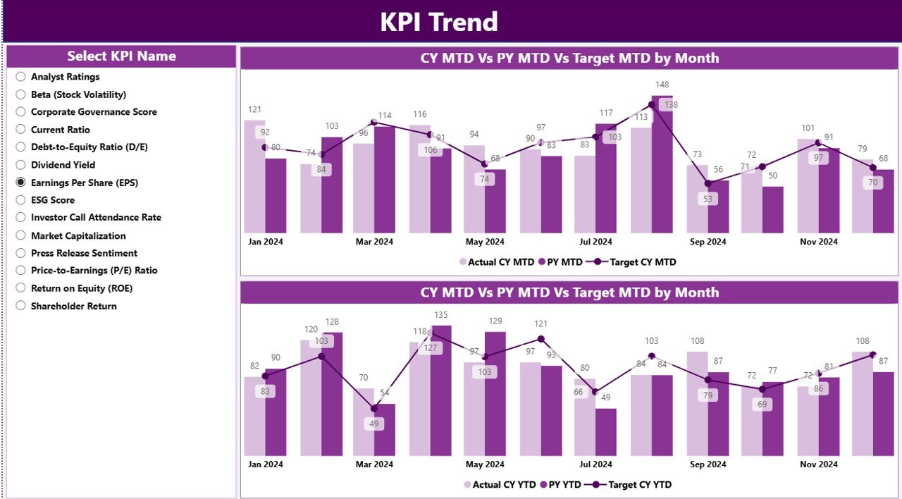 KPI Trend Page