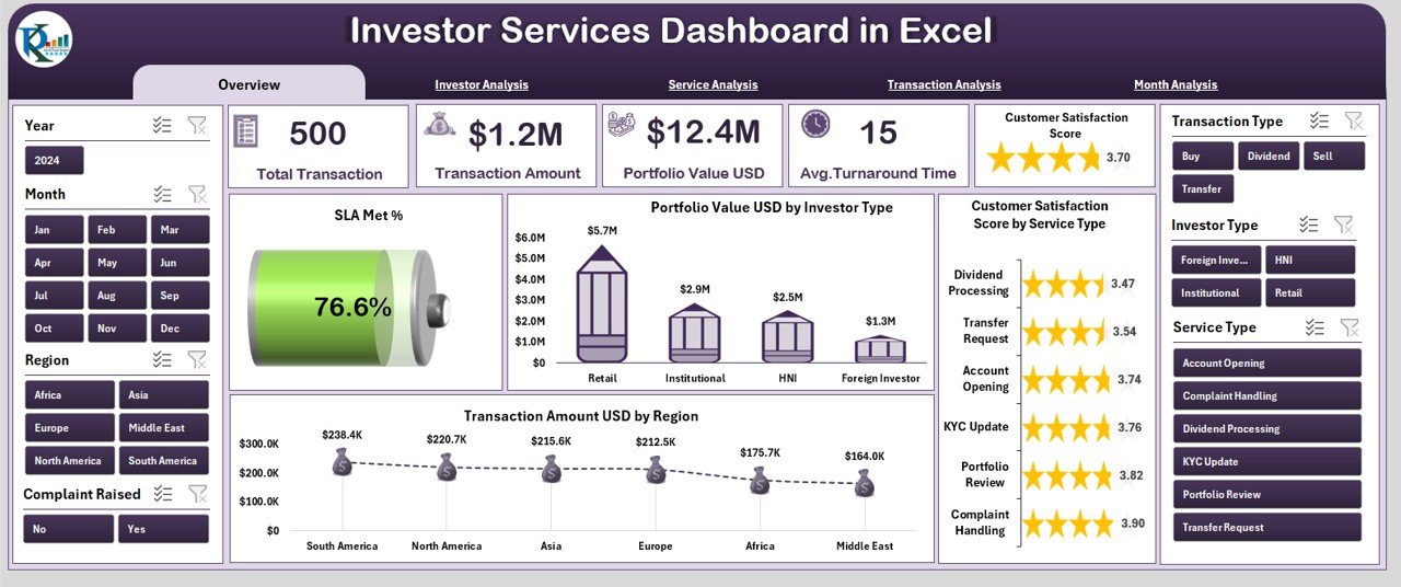 Investor Services Dashboard