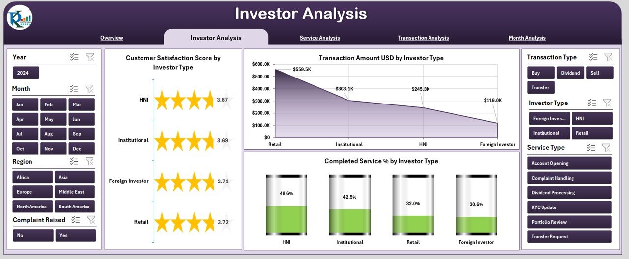 Investor Analysis