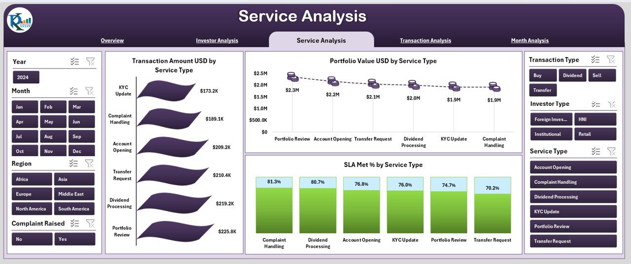 Service Analysis