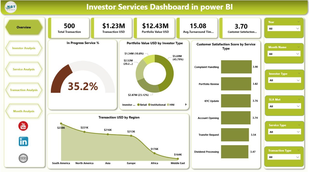 Investor Services Dashboard 