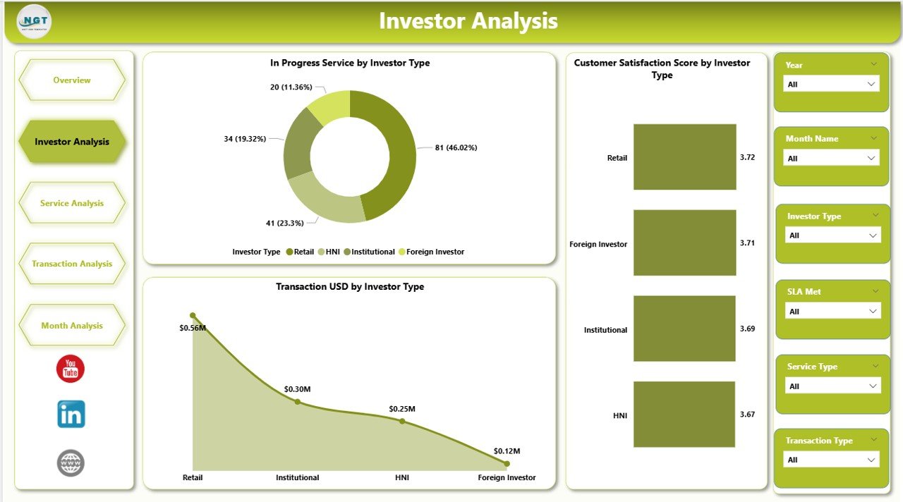 Investor Analysis