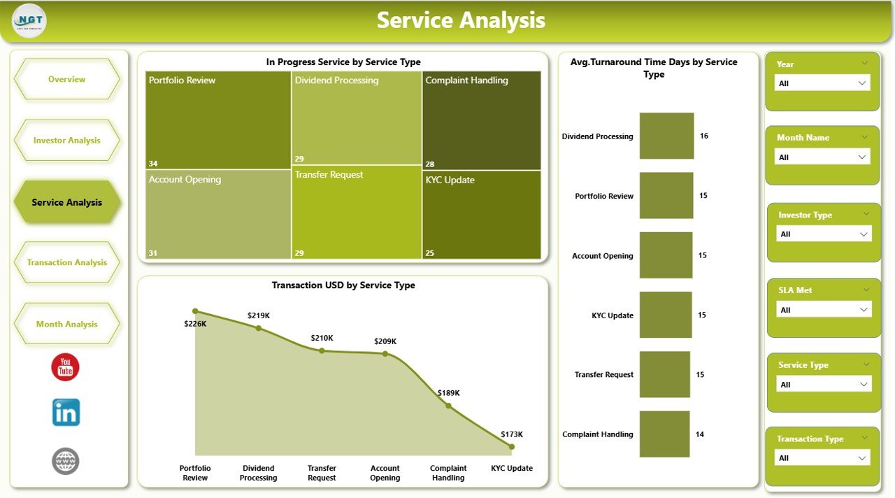 Service Analysis