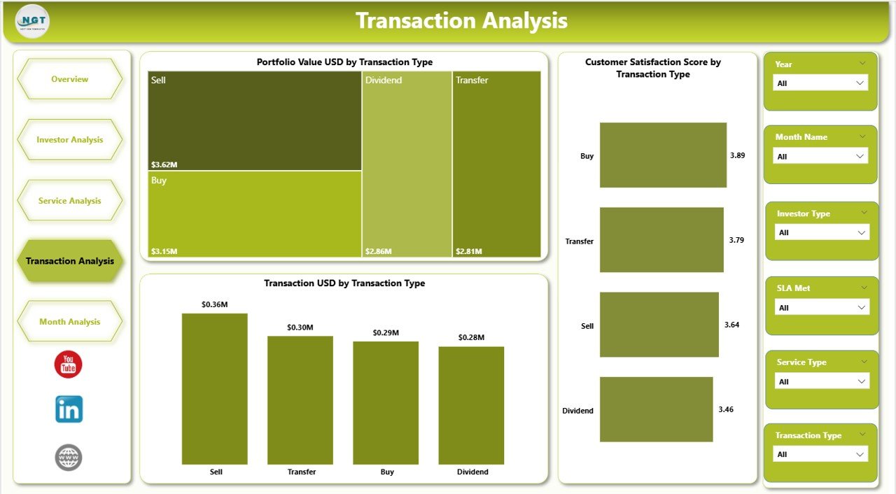 Transaction Analysis Page