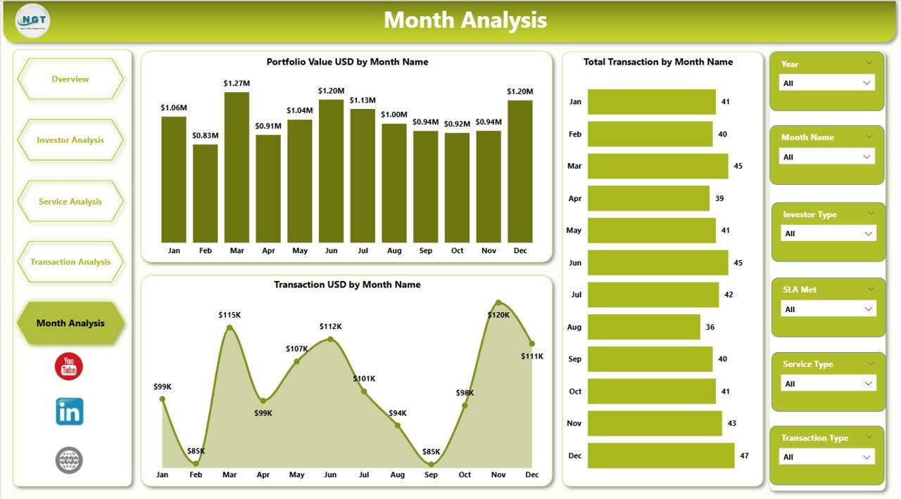 Monthly Trends Page