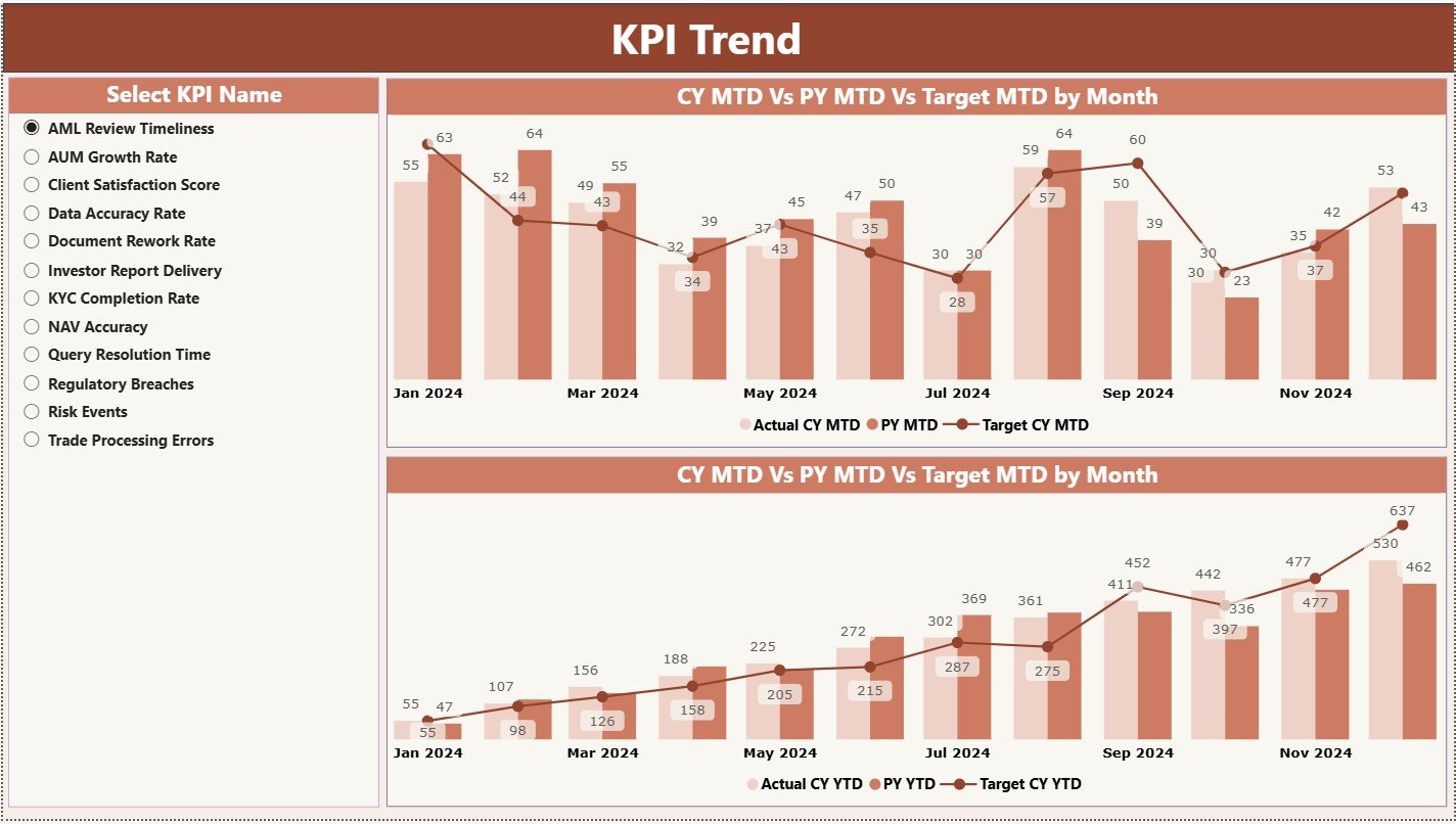 KPI Trend Page