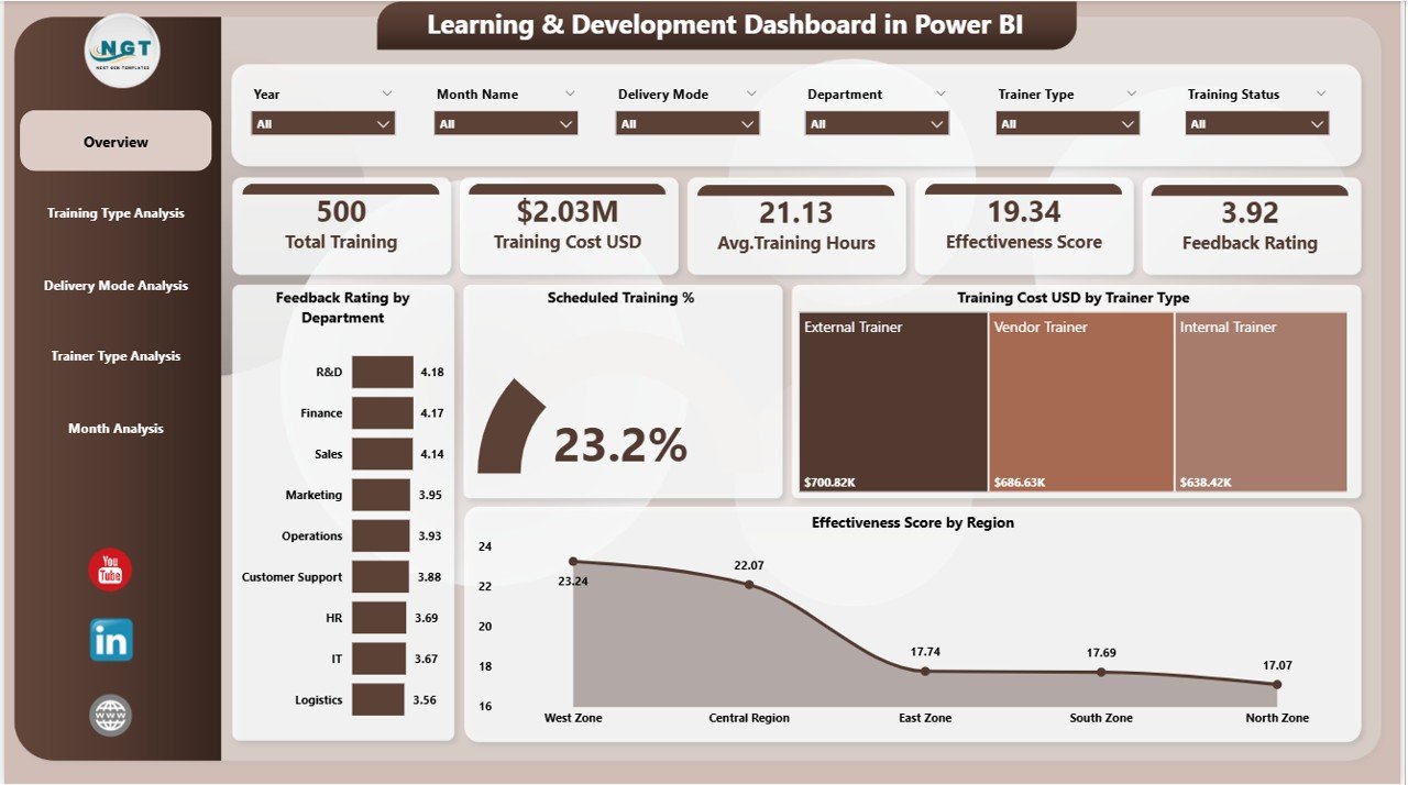 Learning & Development Dashboard