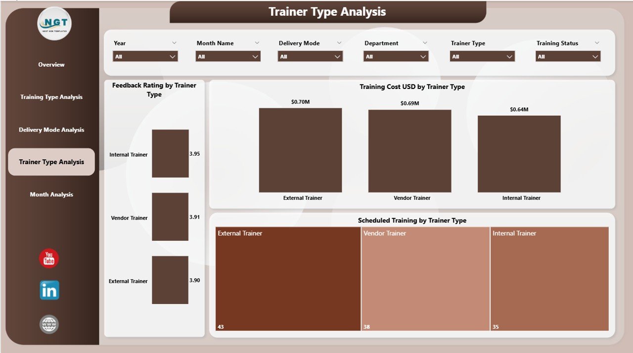 Trainer Type Analysis