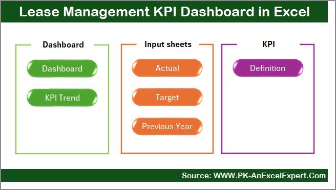 Lease Management KPI Dashboard in Excel