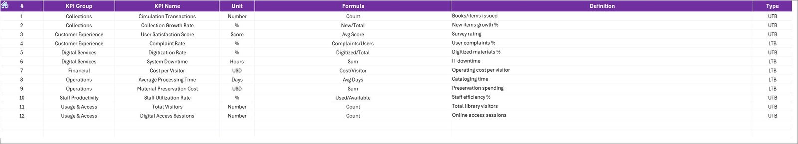  KPI Definition Sheet