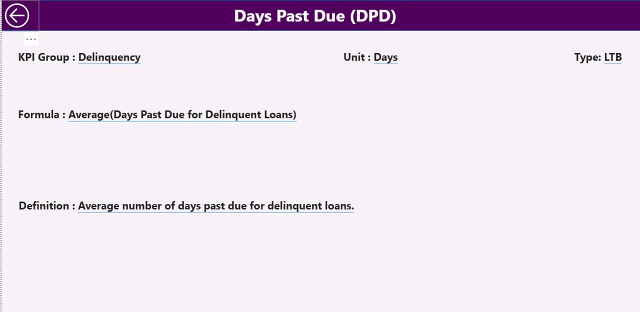 KPI Definition Page