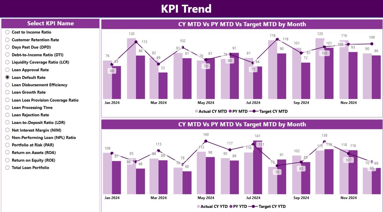 KPI Trend Page