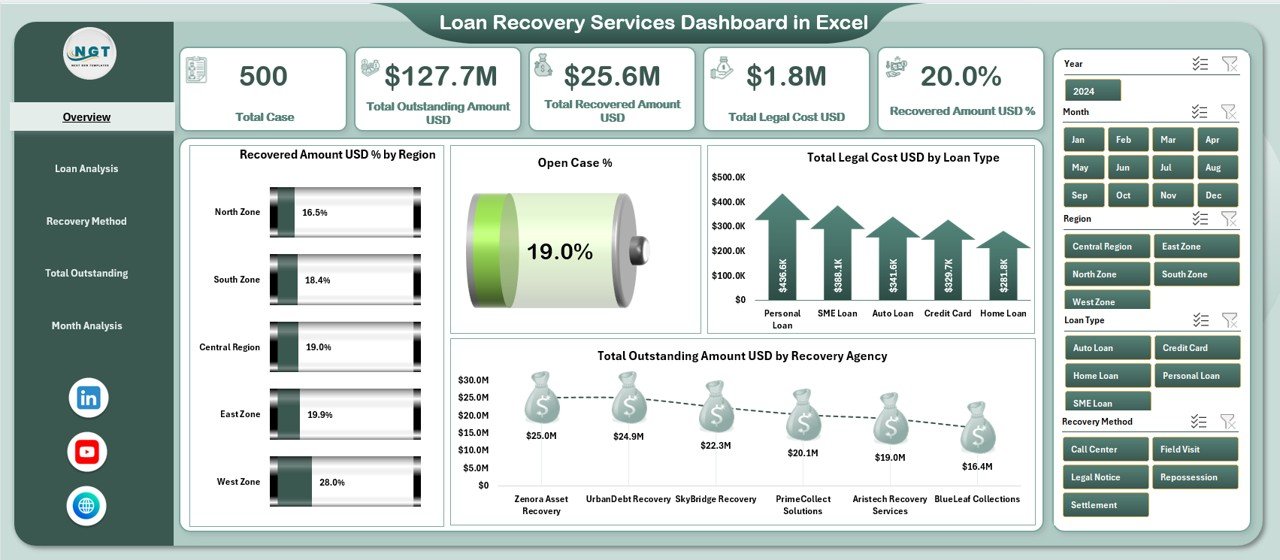 Loan Recovery Services Dashboard