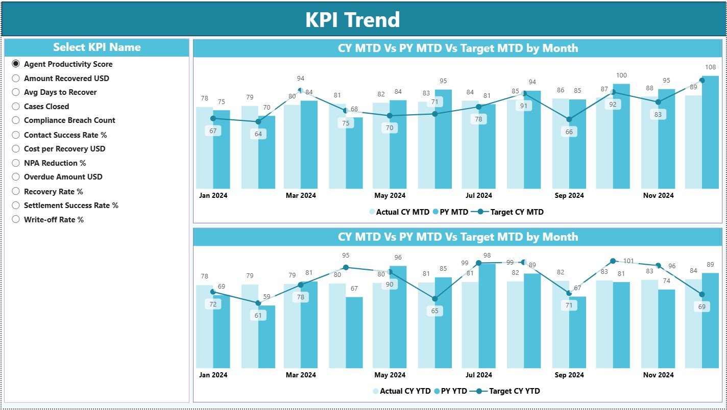 KPI Trend Page Support