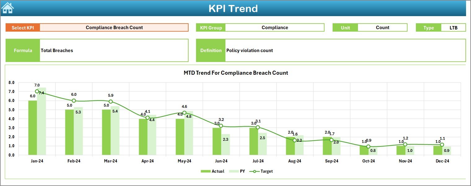 KPI Trend Sheet
