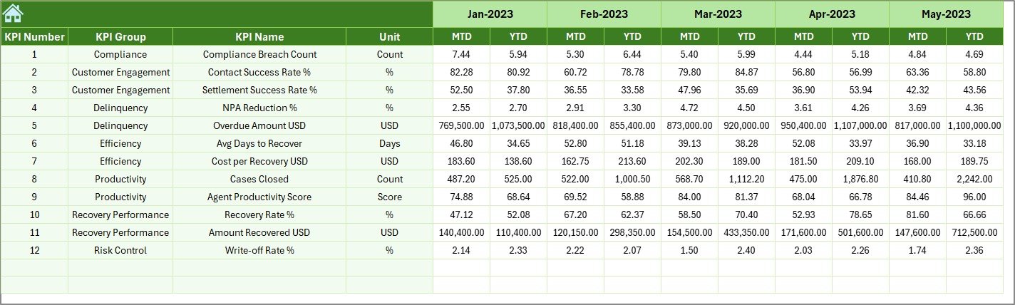 Previous Year Number Sheet