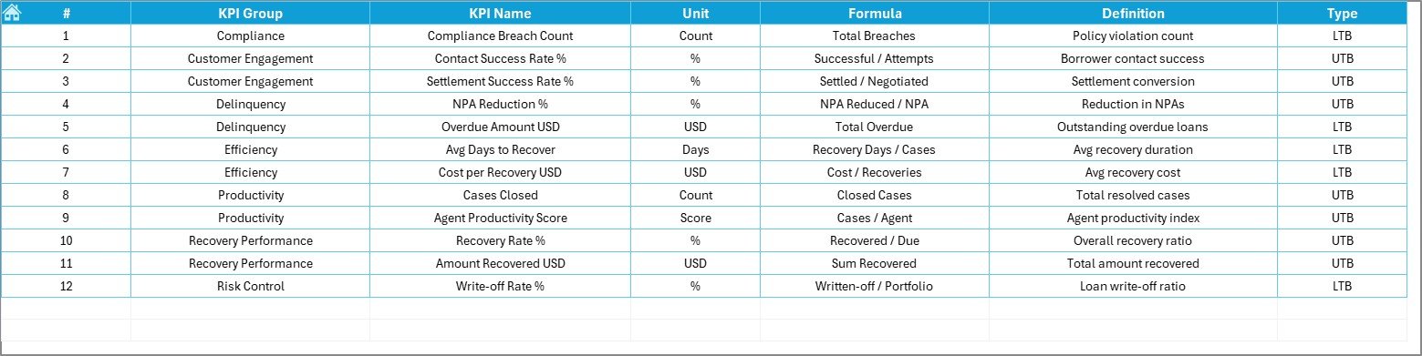 KPI Definition Sheet
