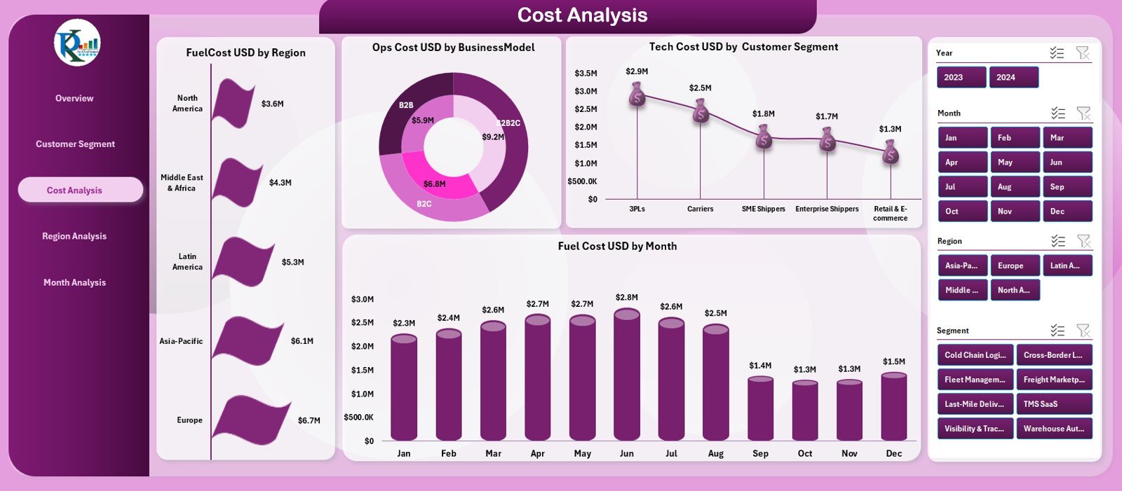 Cost Analysis