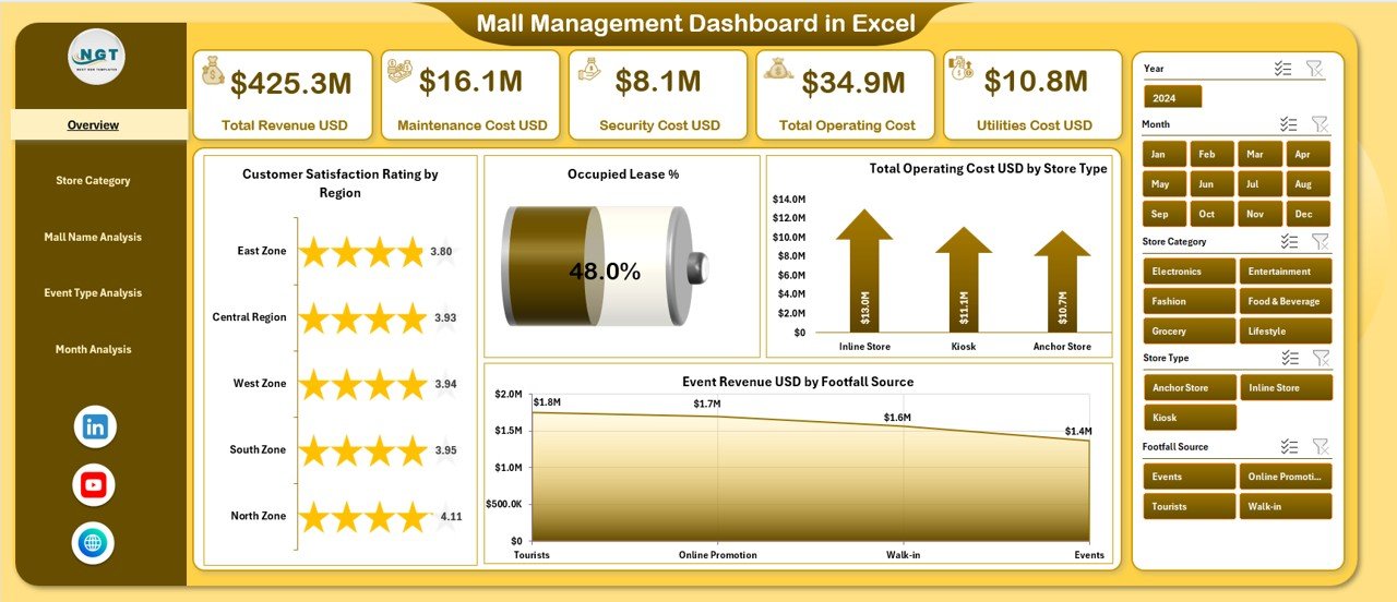 Mall Management Dashboard