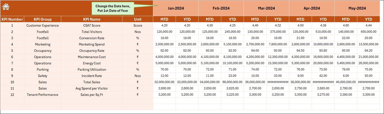 Actual Numbers Input Sheet