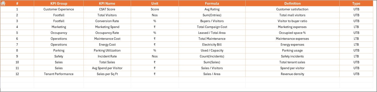 KPI Definition Sheet