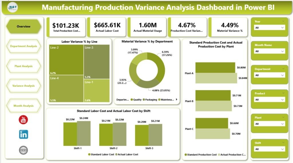Manufacturing Production Variance Analysis Dashboard In Power BI PK