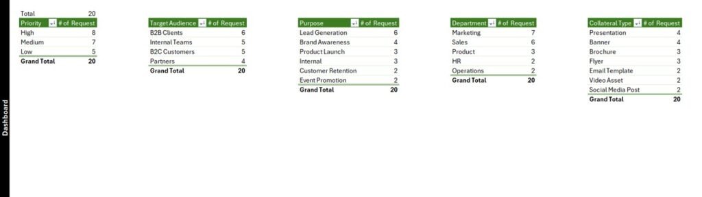 Marketing Collateral Request Tracker in Excel - PK: An Excel Expert