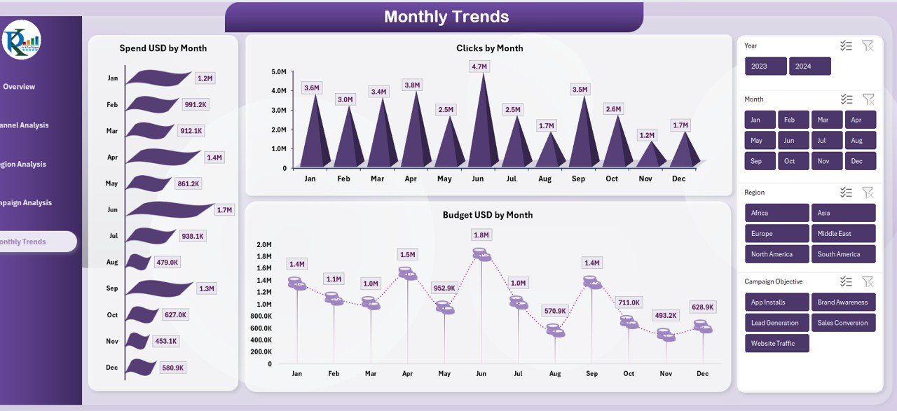 Monthly Trends Sheet