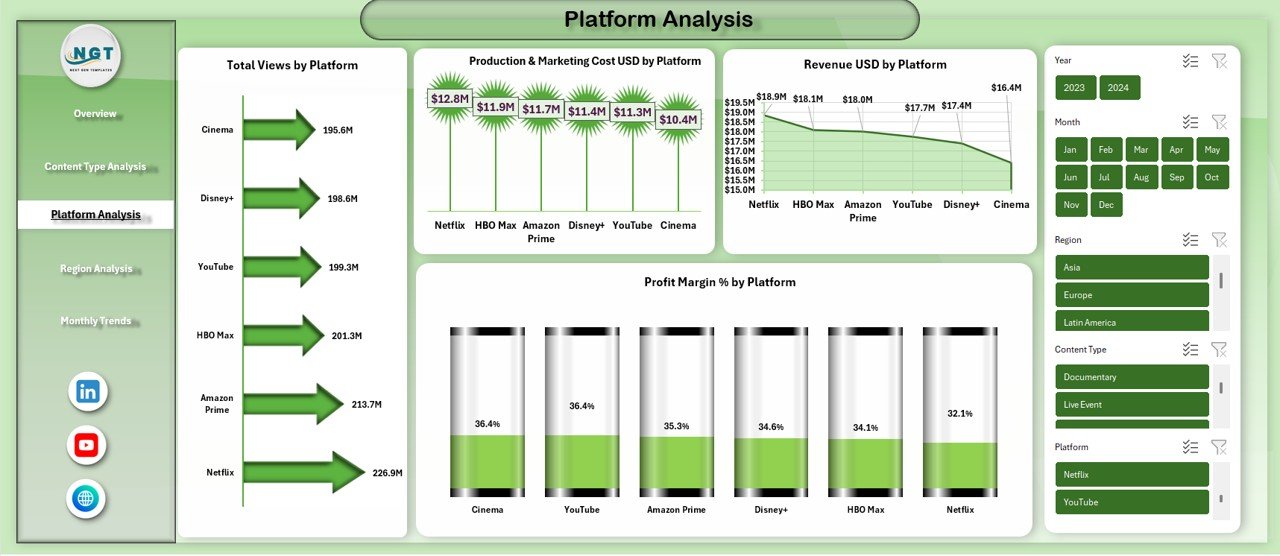 Platform Analysis