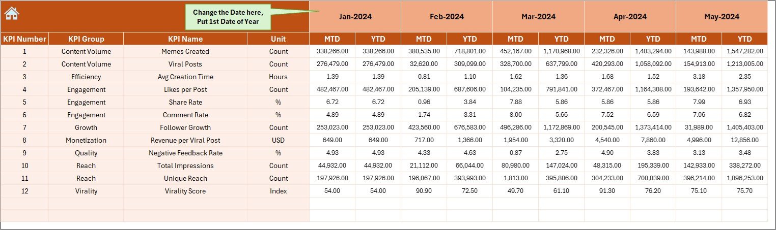 Actual Numbers Input Sheet