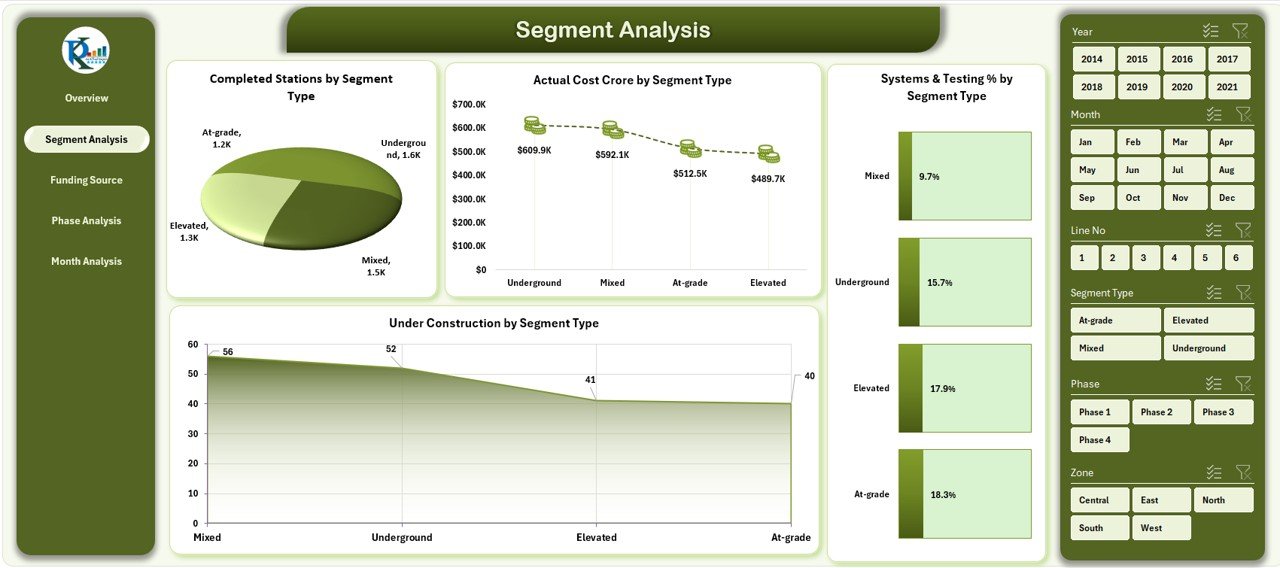 Segment Analysis Page