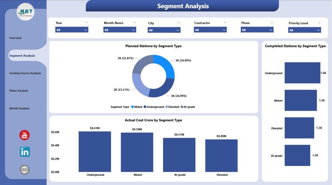 Segment Analysis