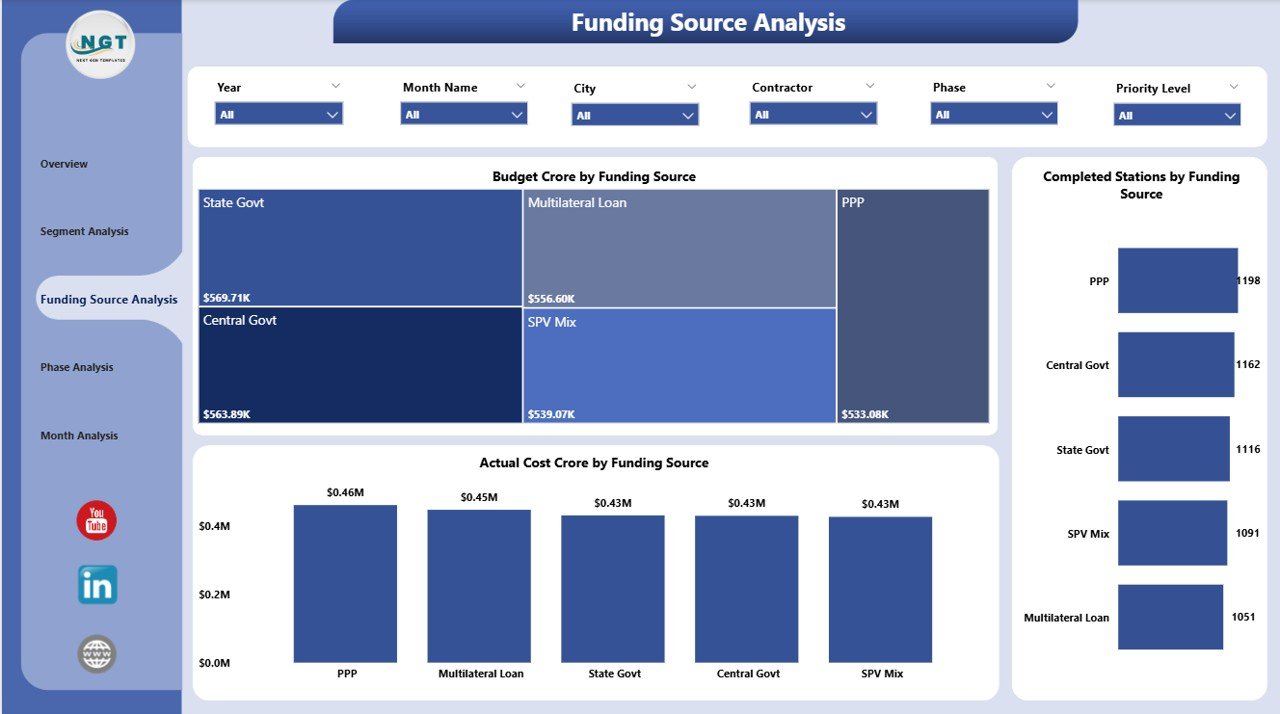 Funding Source