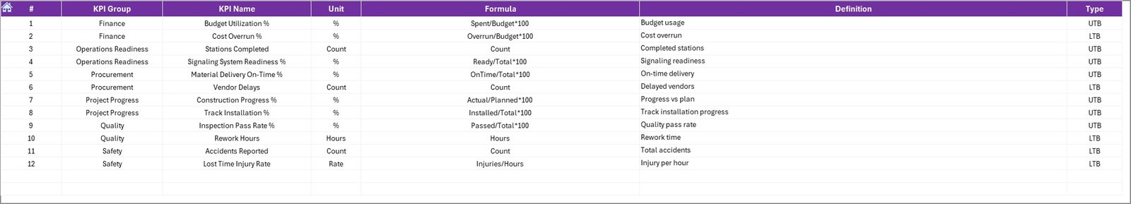 KPI Definition Sheet