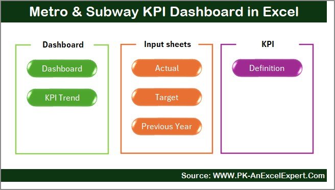 Metro & Subway KPI Dashboard in Excel 