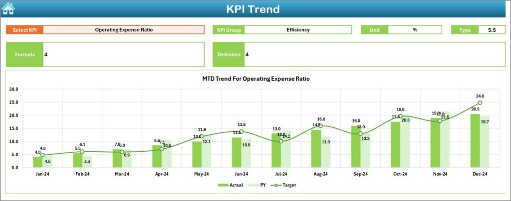 Microfinance Institutions KPI Dashboard in Excel - PK: An Excel Expert