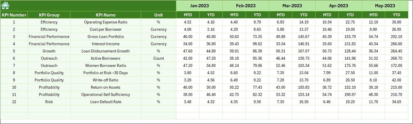 Previous Year Numbers Sheet