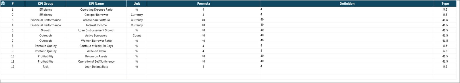 KPI Definition Sheet