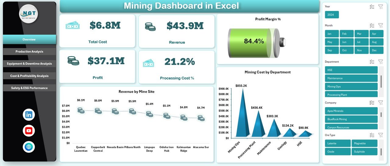 Mining Dashboard in Excel