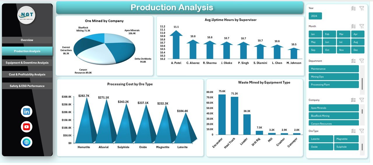 Production Analysis Sheet Improve