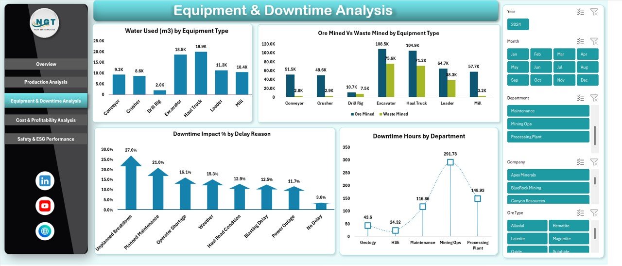 Equipment & Downtime Analysis Critical