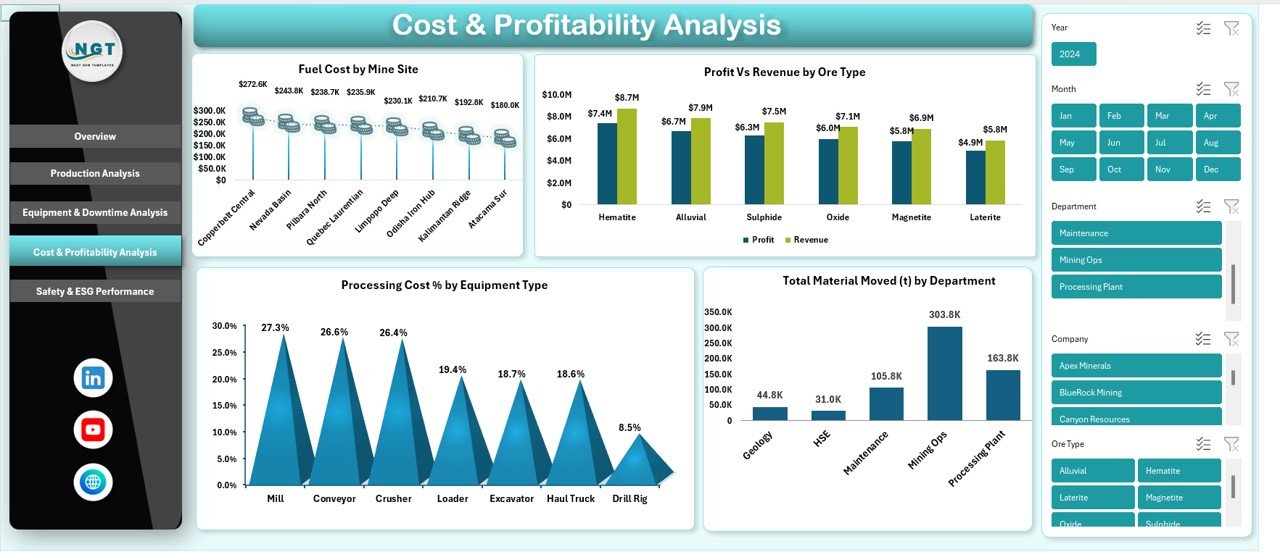 Cost & Profitability Analysis Sheet