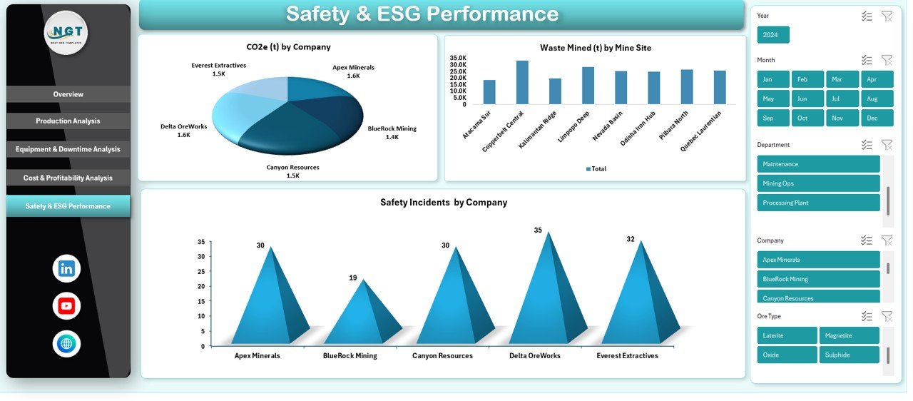 Safety & ESG Performance